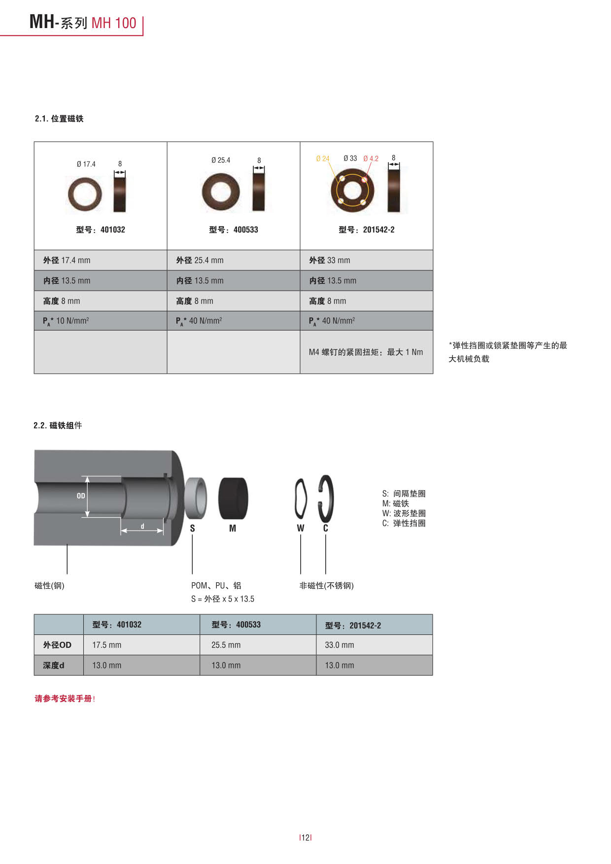 1523432843103237.jpg 行走機(jī)械設(shè)備專用_12.jpg